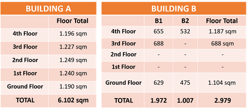 Le 4 Porte building availability